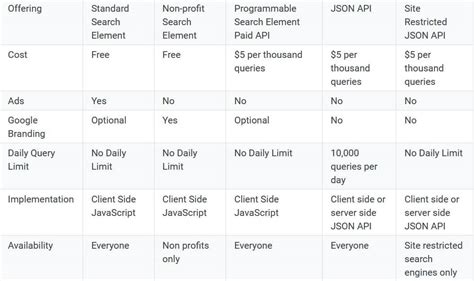 google search api pricing.